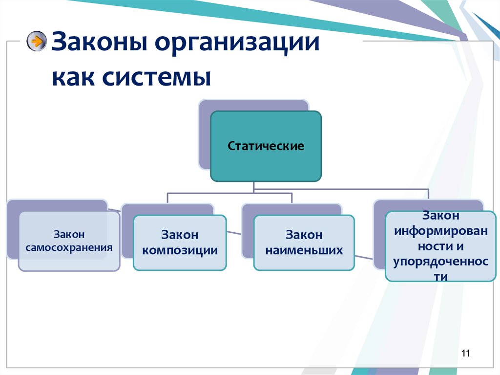 Организационный проект тема