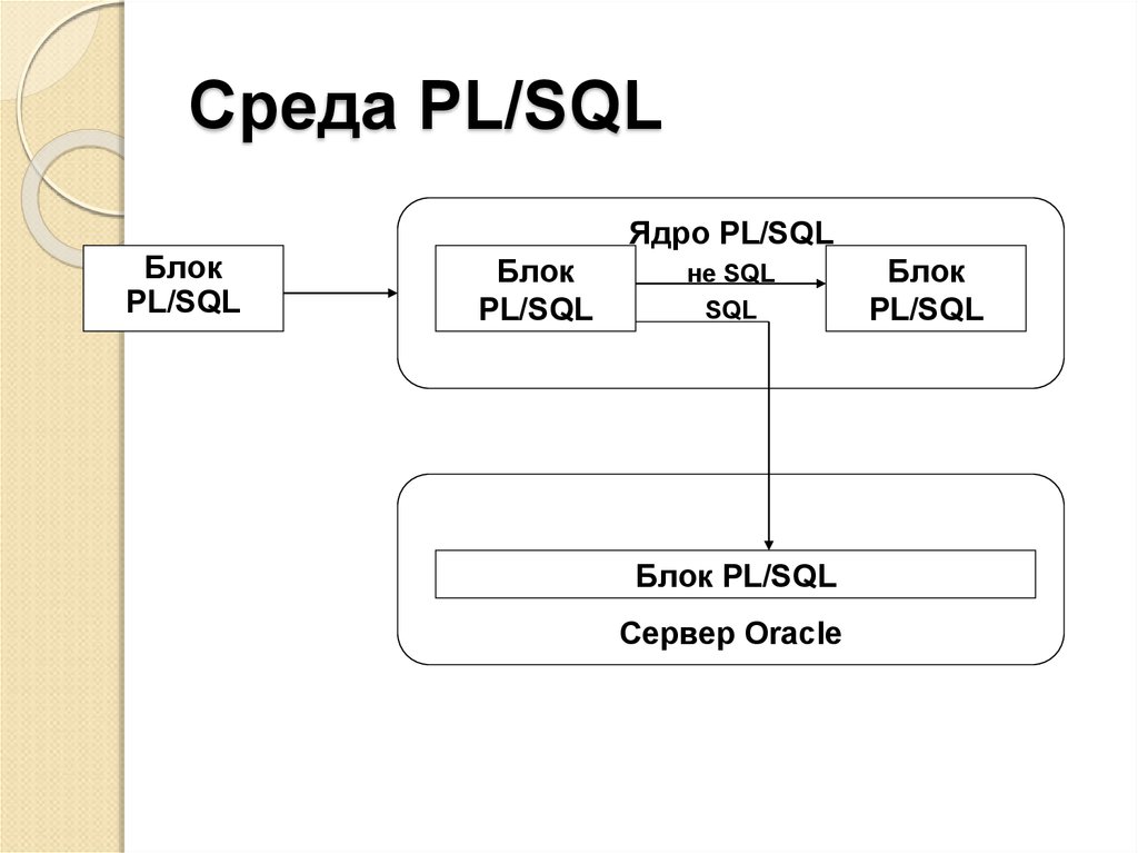 Pl sql function