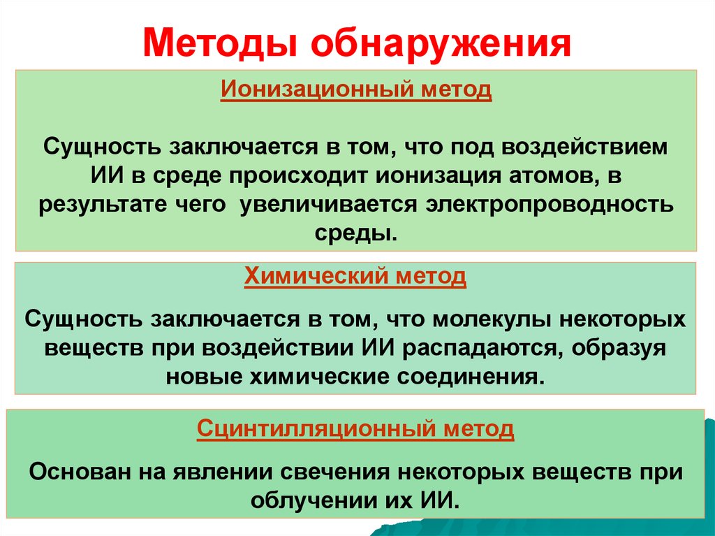 Методы обнаружения. Методы обнаружения неионизирующие излучения. Методы обнаружения ионизирующего излучения. Метод обнаружения и измерения ионизирующих излучений. Методы обнаружения и измерения радиоактивных излучений.