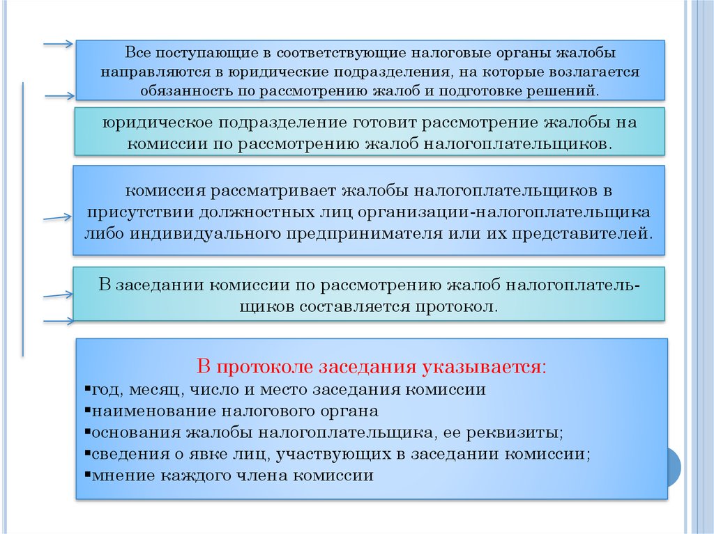 Источники законодательства о налогах и сборах