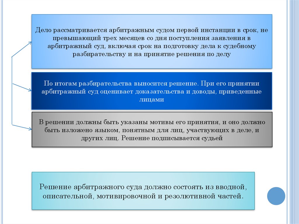 Решения принимаемые арбитражным судом первой инстанции