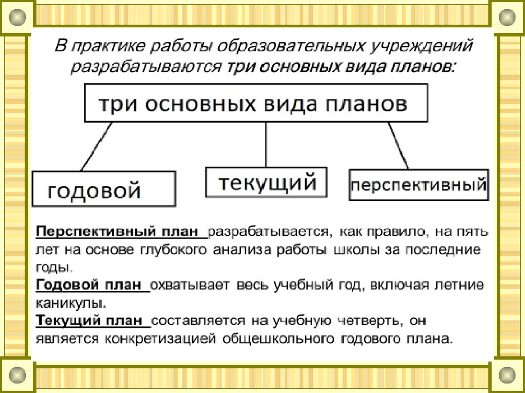 Работа практикантам