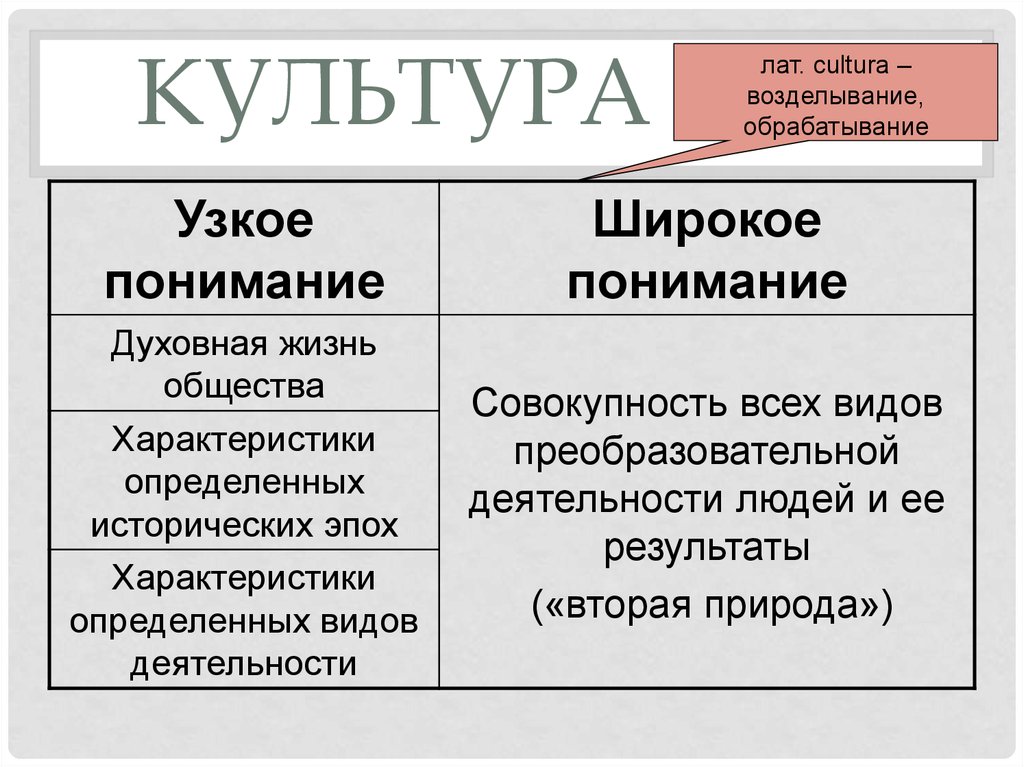 На науку и культуру профессии людей. Профессии духовной сферы. Профессии духовной культуры. Духовная сфера общества характеристика. Список культур.