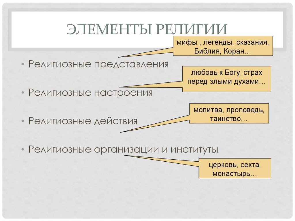 Религиозные элементы