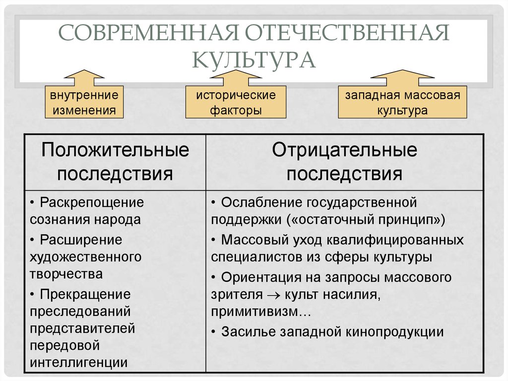 Распространение западной массовой культуры расширение