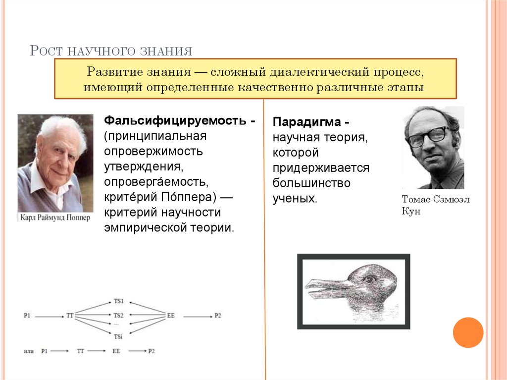 Научные теории примеры