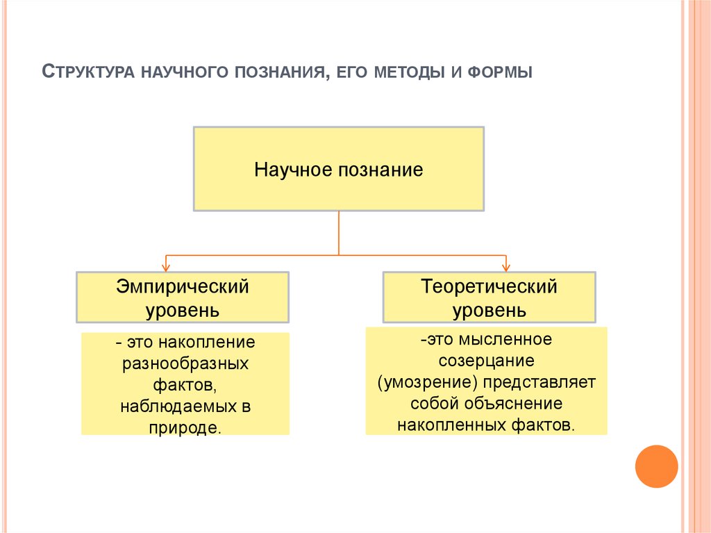 Уровни структуры научного знания. Структура и форма научного познания. Структура и уровни научного познания. Структура методологии научного познания. Структура научного познания: уровни, методы, формы..