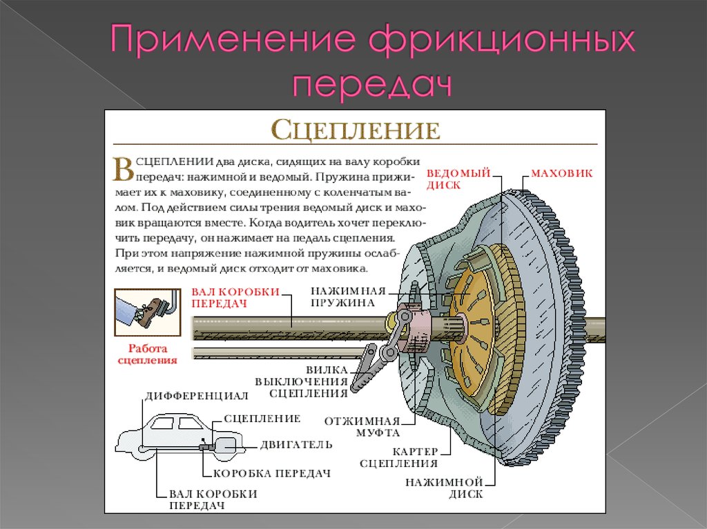 Диски трения. Область применения фрикционных передач. Устройство и принцип работы фрикционной передачи. Передаточное число фрикционной передачи формула. Механические передачи фрикционные передачи.