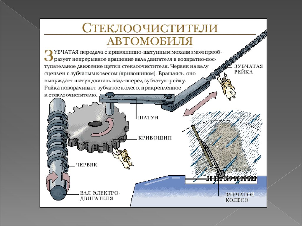 Механизмы вращения и передвижения презентация