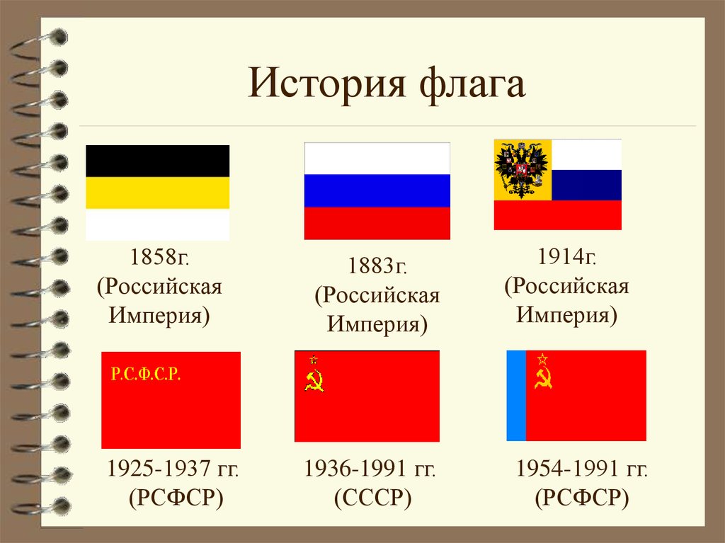 Герб гимн флаг как символы объединения общества презентация