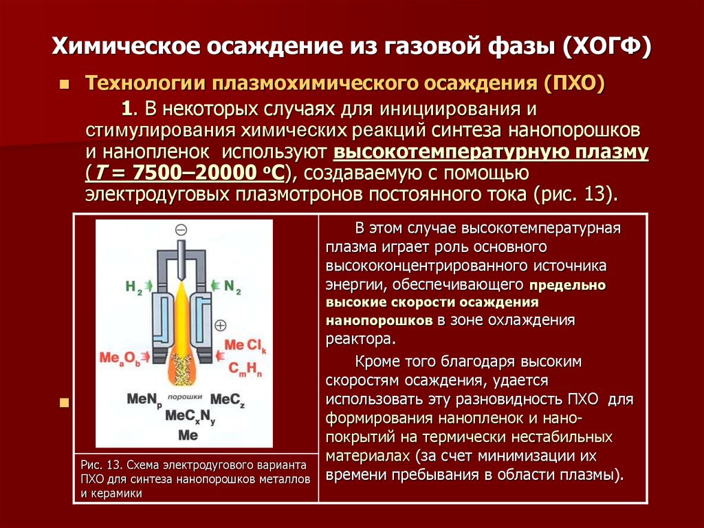 Фаза газа