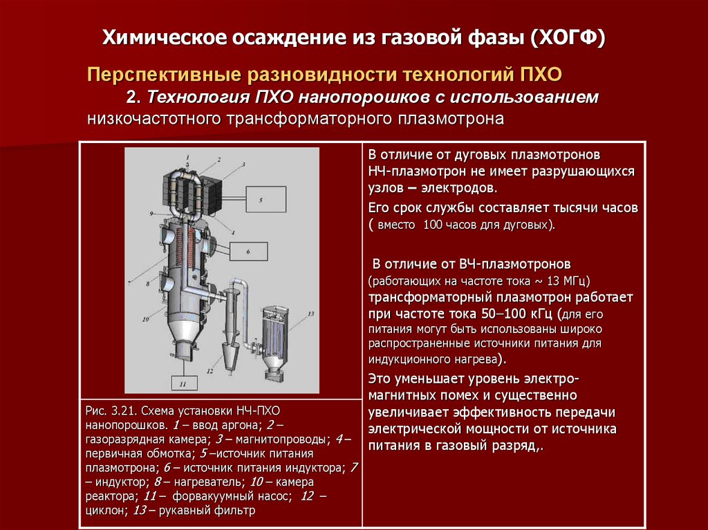 Питание газом