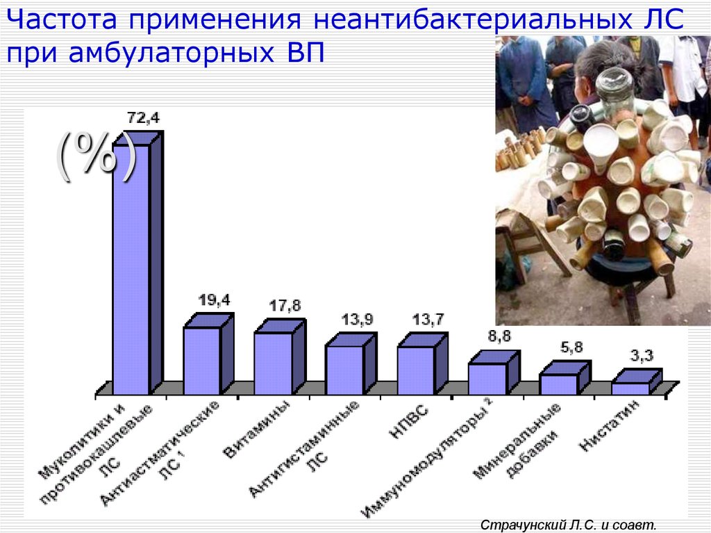 Частота использования. Частота использования ИТ следователями. Частота употребления Олеся.