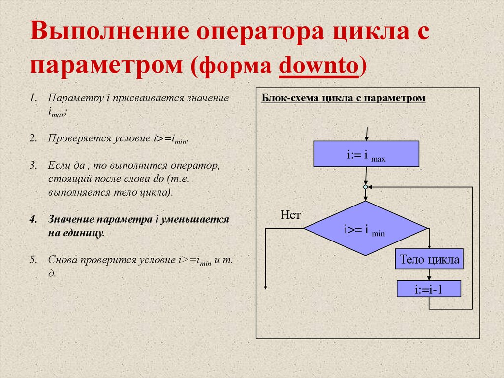 Схема параметр цикла тело цикла