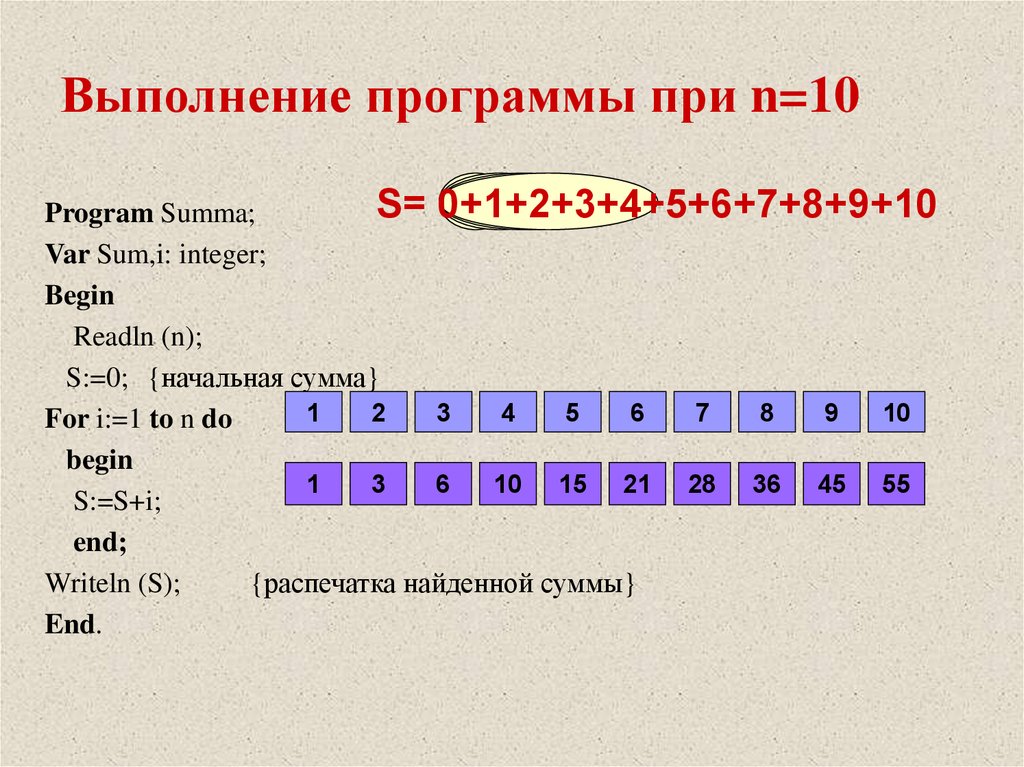 Результат выполнения программы при n=1.... Sum 0 for i 7 to 9 do sum sum+i. Sum of 1 to n. Sum 1/n.