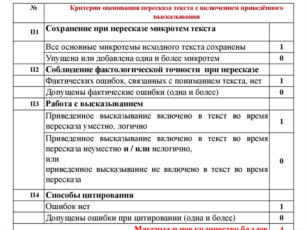 Пересказ текста с включением приведенного высказывания. Пересказ текста критерии оценивания. Критерии оценки пересказа. Критерии при пересказе. Критерии оценивания Текса.