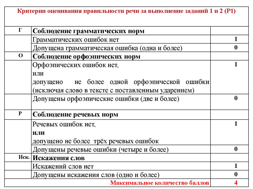 Критерии впр 4 класс русский язык 2024