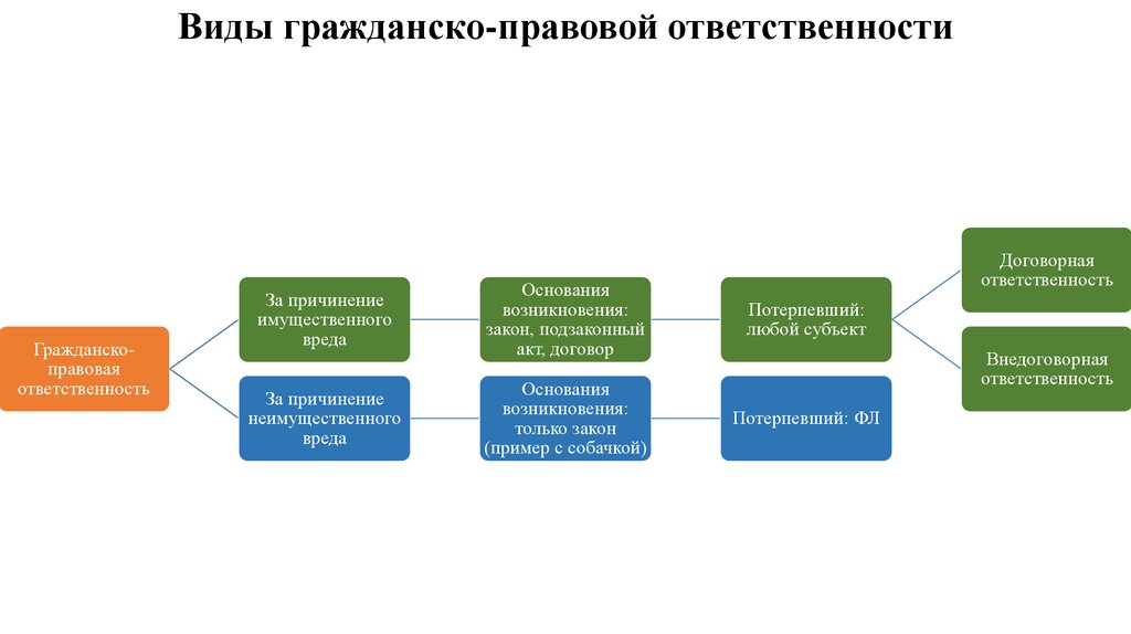 Карта ответственности