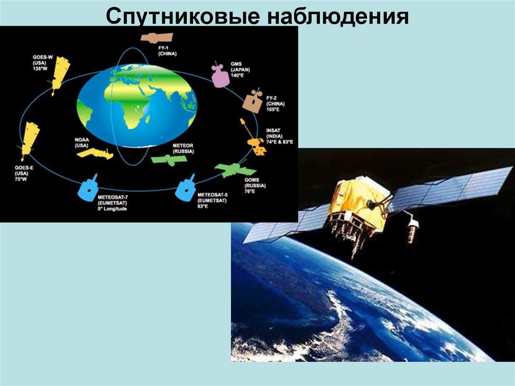 Спутник значение. Спутниковые системы наблюдения. Спутники наблюдения. Спутниковая слежка. Система спутникового слежения.