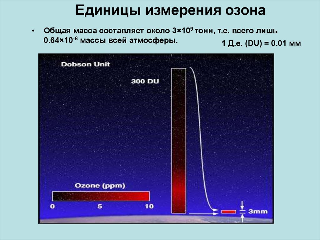 Можно ли мерить на озоне. Единица измерения озона. Замеры озона. Озоновый спектрометр. Спектрометр Добсона.