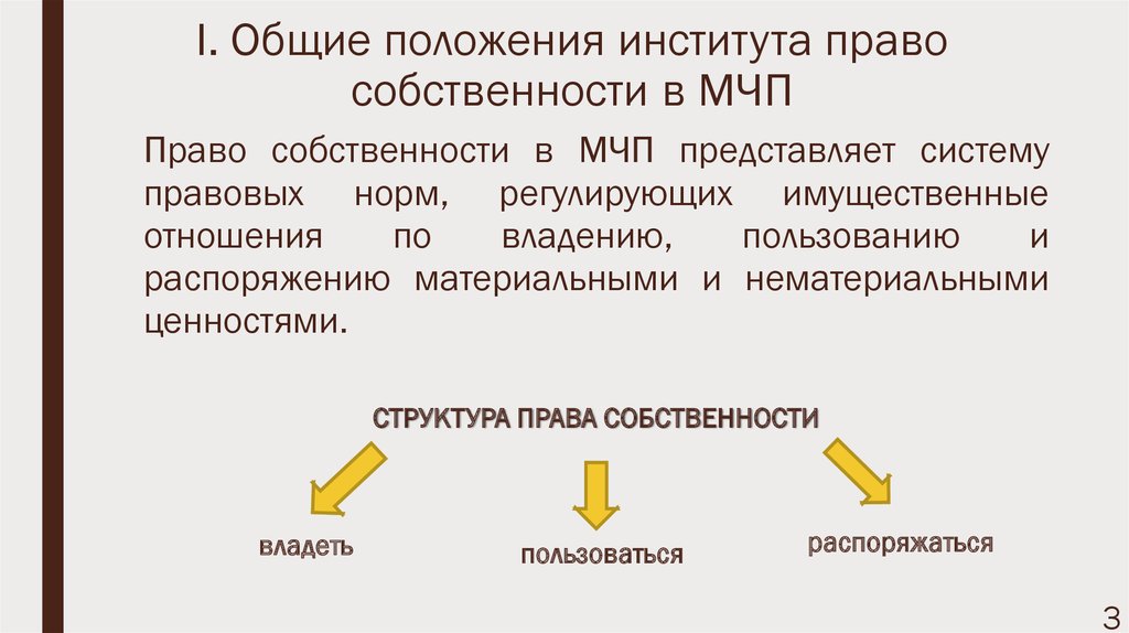 План по теме собственность как институт права