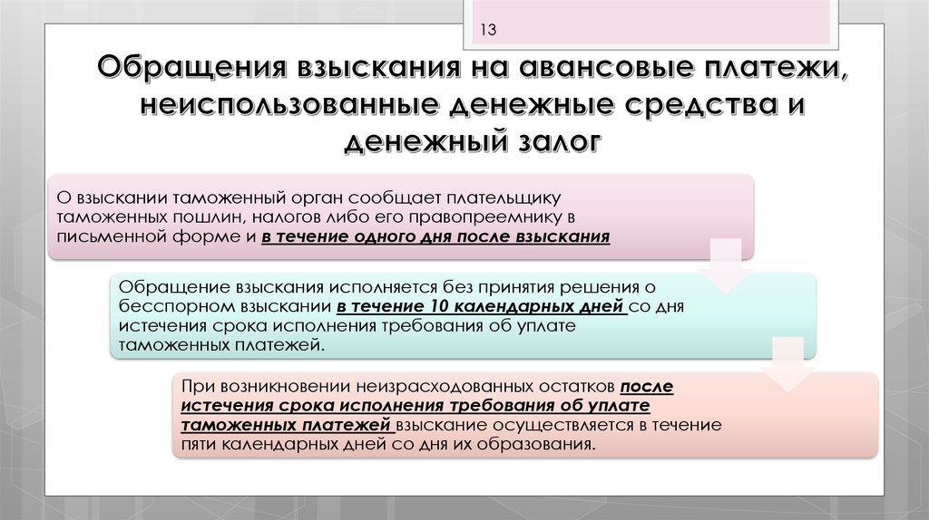 Виды обращения взыскания. Обращение взыскания на денежные средства. Авансовый платеж. Неиспользованные денежные средства. Обратить взыскание на денежные средства.