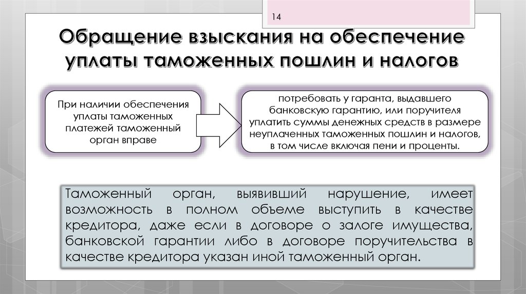 Уплата обеспечения. Порядок принудительного взыскания таможенных пошлин,. Обеспечение уплаты таможенных пошлин. Обеспечение уплаты таможенных пошлин и налогов. Взыскания таможенных пошлин и налогов..