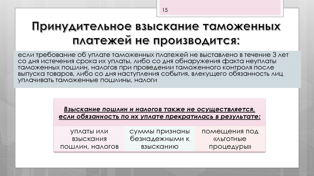 Срок принудительного взыскания. Принудительное взыскание таможенных платежей. Порядок взыскания задолженности таможенных платежей. Правила принудительного взыскания таможенных платежей. Порядок уплаты таможенных пошлин.