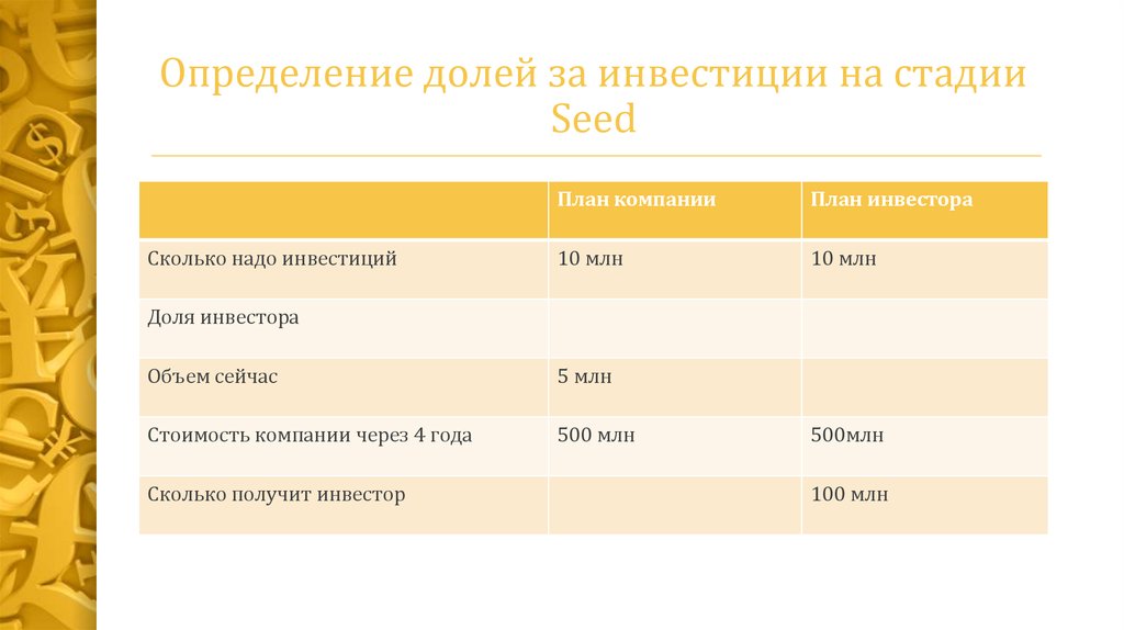 Оценка долей. Стадии инвестирования Seed. Определение доли инвестора. Венчурные инвестиции Seed. Оценка доли.