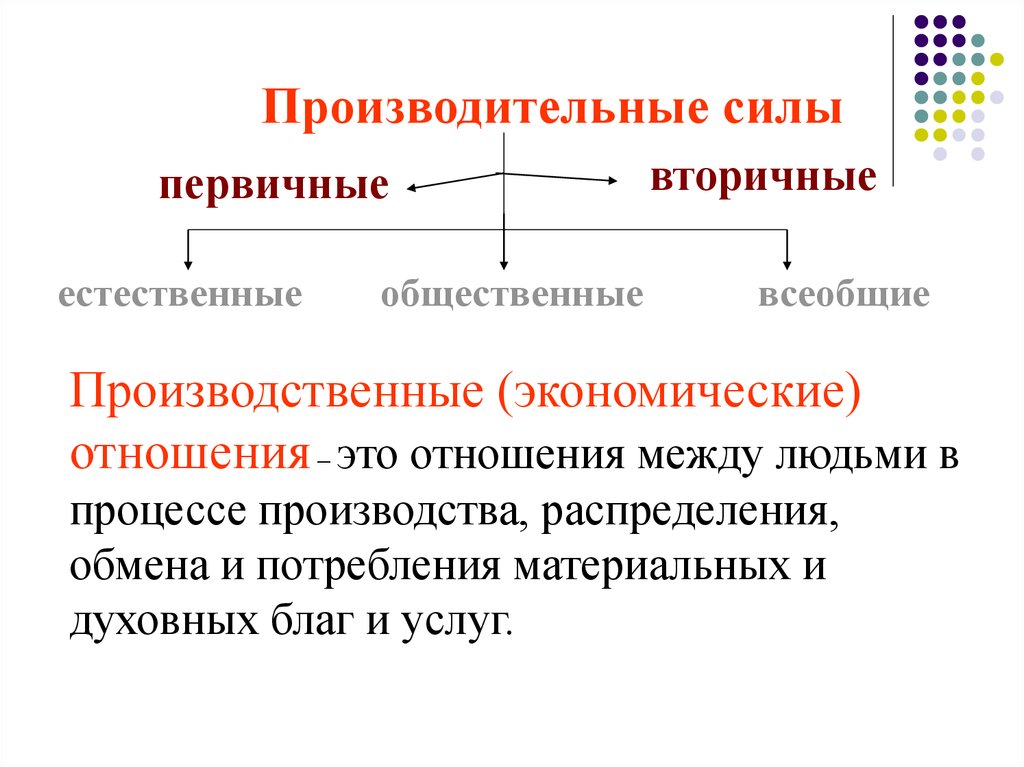 Производительными силами общества являются