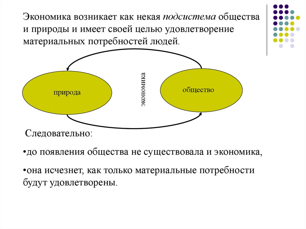 План экономика как подсистема общества егэ