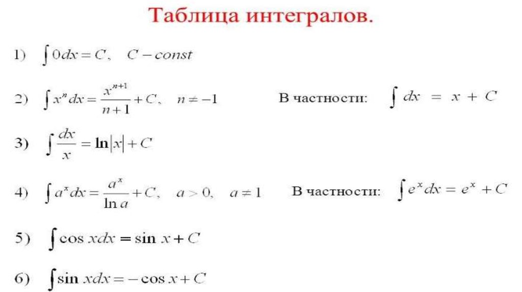 Презентация первообразная и неопределенный интеграл