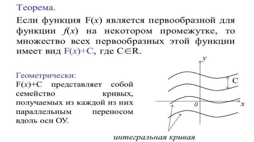 Неопределенный интеграл - презентация онлайн