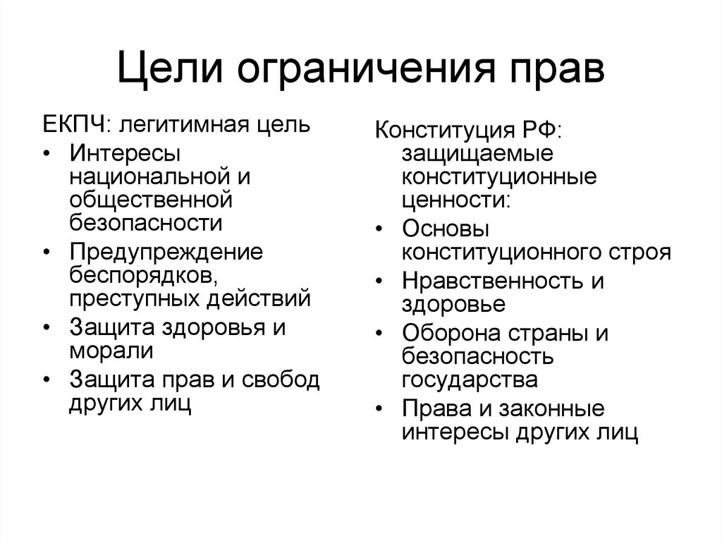 Цели ограничивают. Ограничение прав и свобод человека. Цели ограничения прав и свобод человека и гражданина. Цели ограничений прав человека. Правовые основы ограничения прав человека..