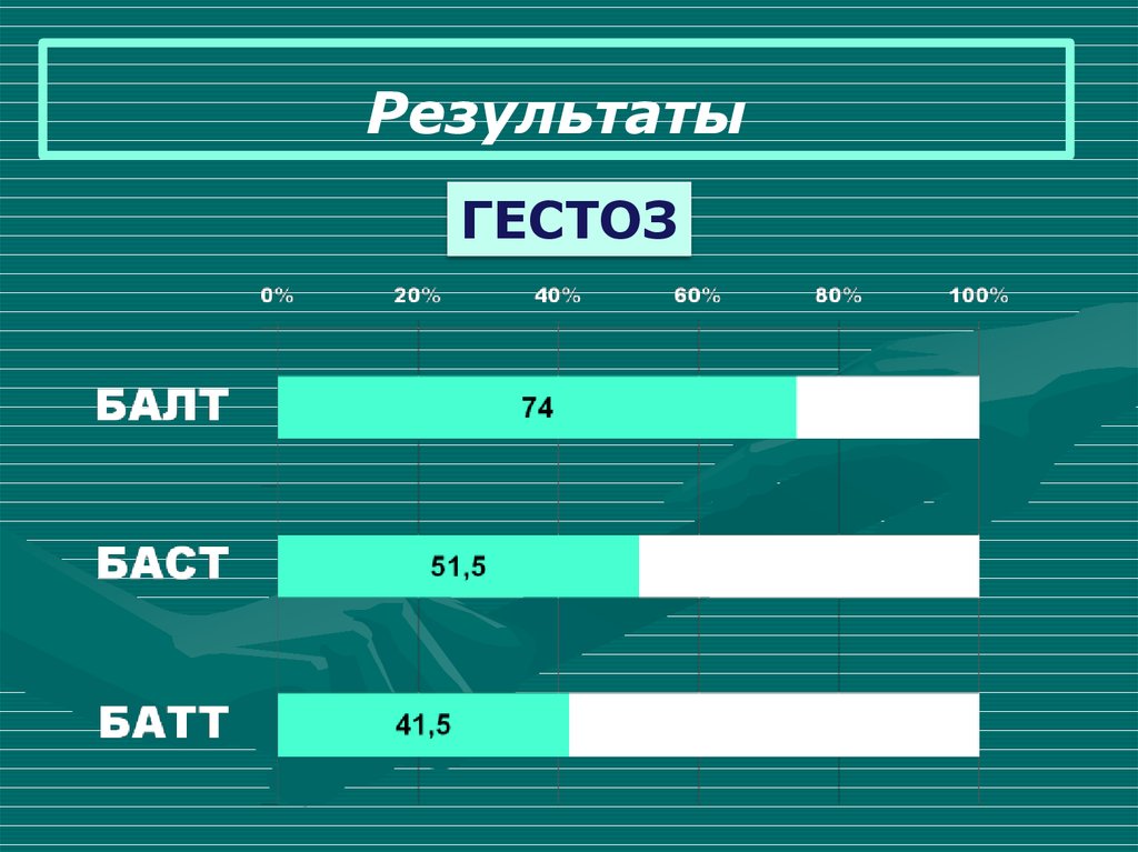Результаты