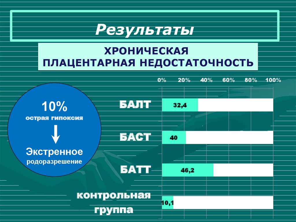 Результаты