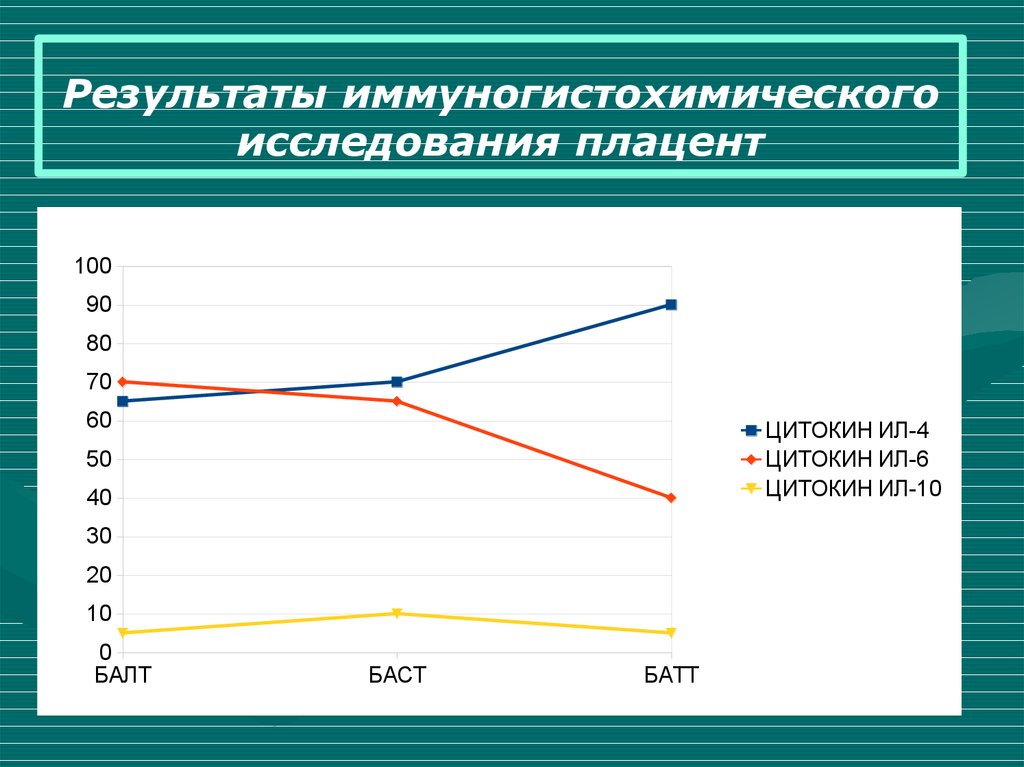 Исследование последов. Результаты ИГХ. Иммуногистохимическое исследование плаценты. Данные исследования последа. ИГХ-исследование блоки.