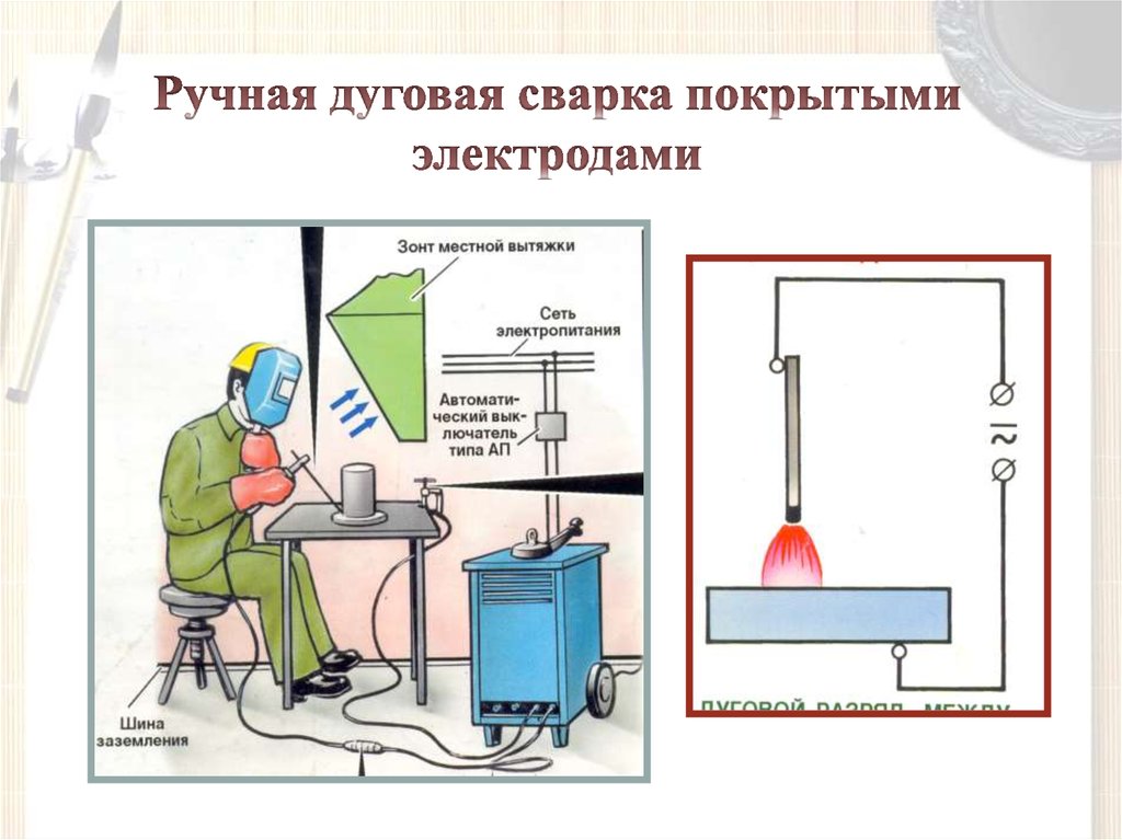 Схема рабочего места сварщика полуавтоматической сварки