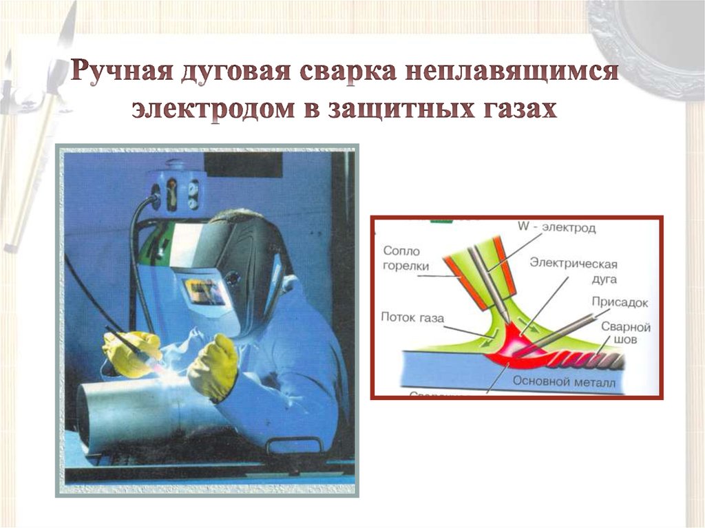 Аргонодуговая сварка презентация