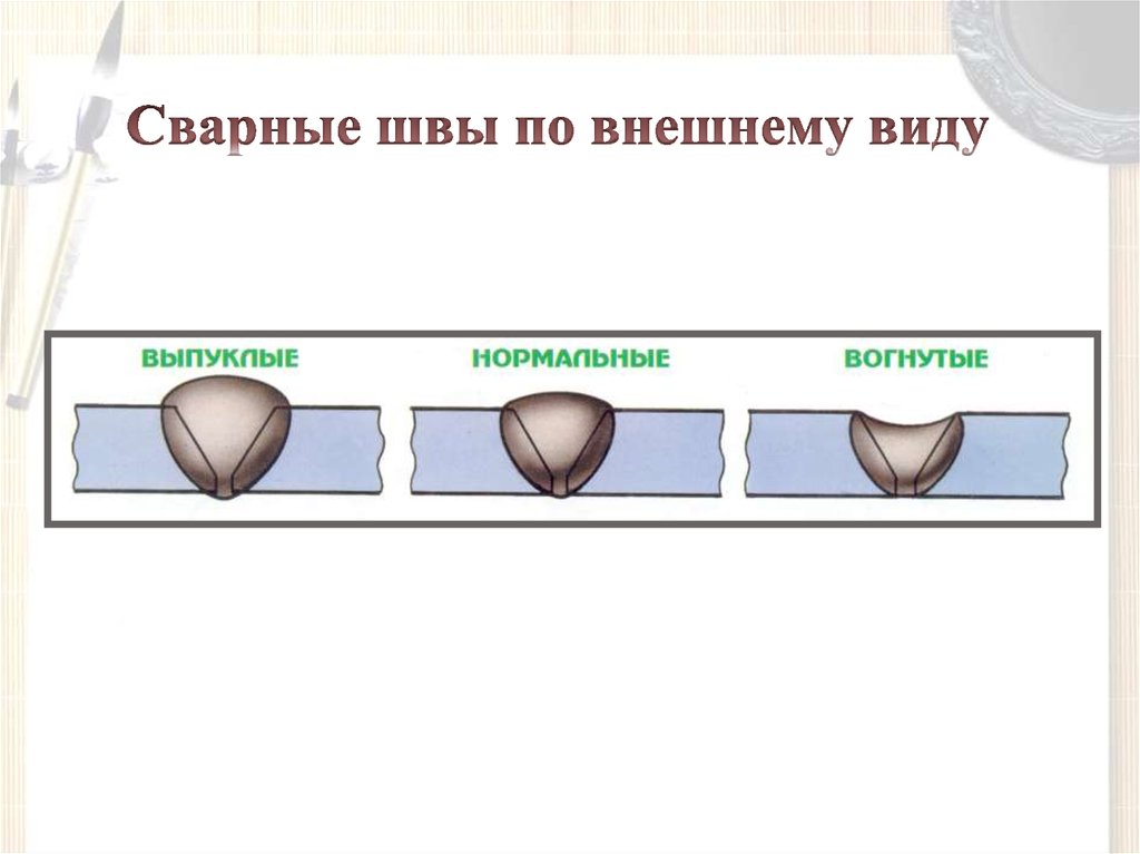 Образец сварного шва