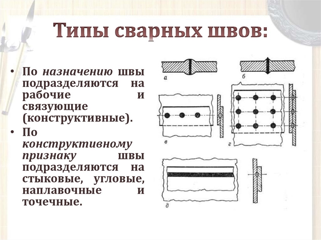 Сварные швы презентация