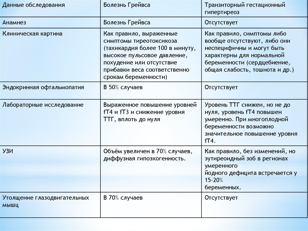 Можно ли при диффузном