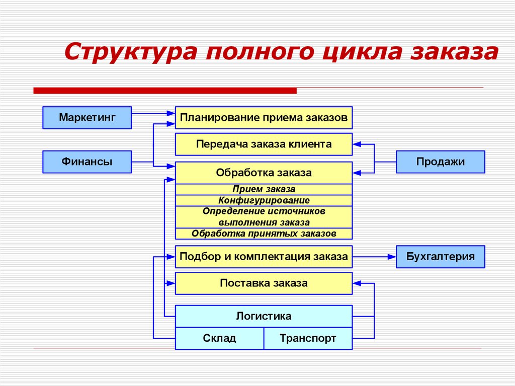 Источник выполнения