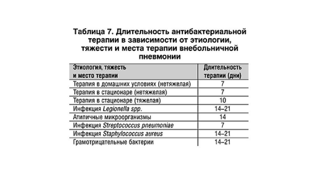 Пневмония внебольничная по утвержденным клиническим рекомендациям