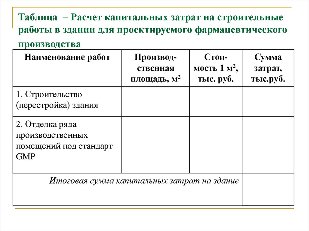 Виды работ капитальных затрат. Расчет капитальных затрат. Таблица капитальных затрат. Капитальные затраты как посчитать.