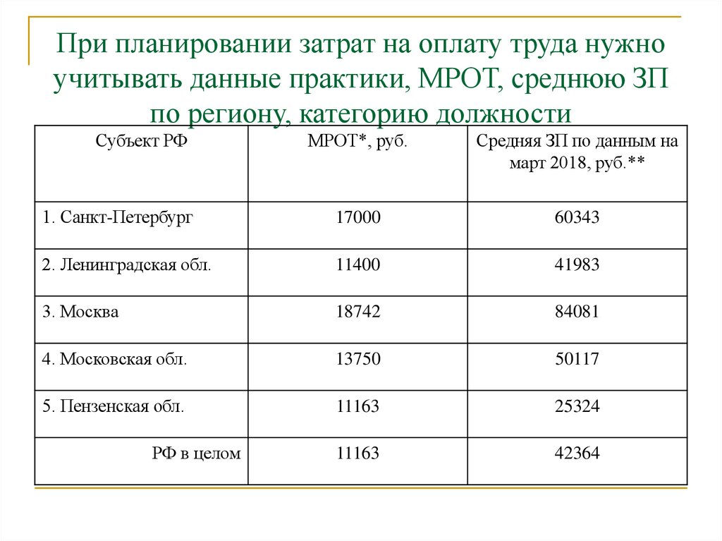 План заработной платы