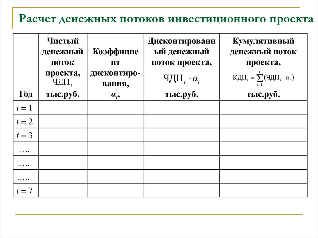 Расчет денежного потока сf инвестиционного проекта