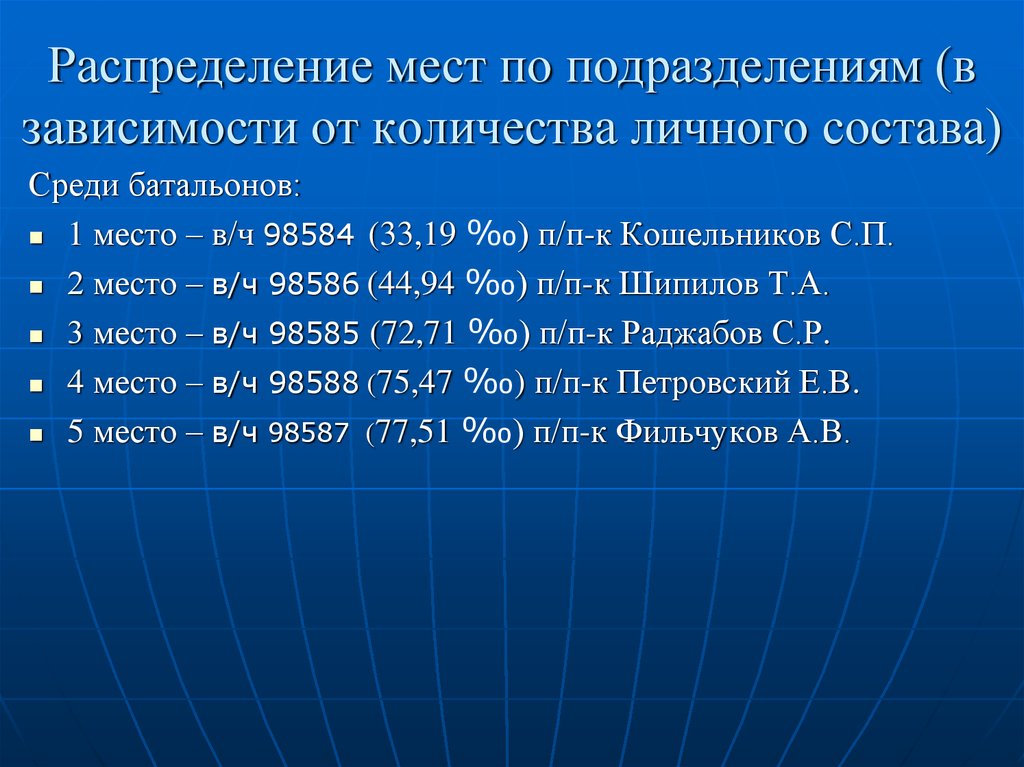 Место распределения. Анализ заболеваемости личного состава МО РФ. Нормы укомплектования неприкосновенного запаса по медслужбе.