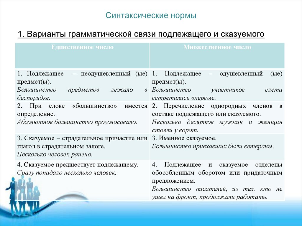 Грамматическая связь подлежащего и сказуемого. Синтаксические нормы нормы согласование подлежащего и сказуемого. Варианты грамматической связи подлежащего и сказуемого. Особенности связи подлежащего и сказуемого.