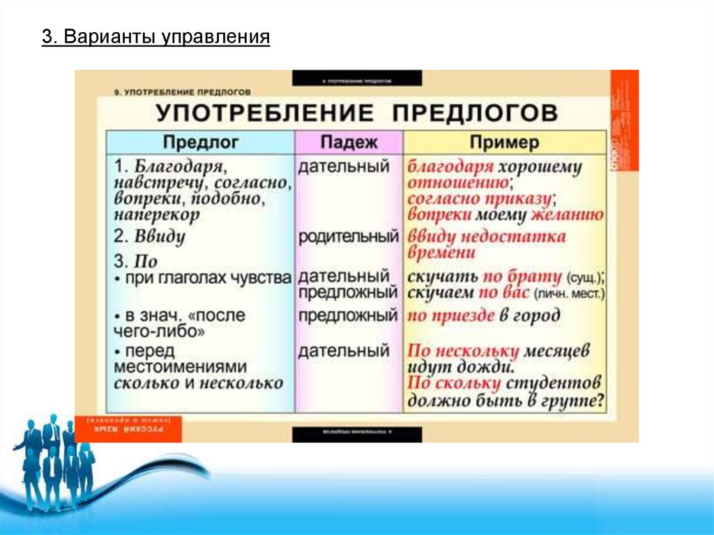 Грамматических предлогов. Употребление предлогов в русском языке. Употребление предлогов таблица. Нормы употребления предлогов в речи. Употребление предлогов о и об в русском.